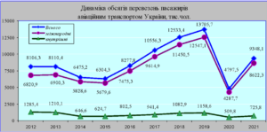 Perevezennia-pasazhyriv-aviatransportom - 3