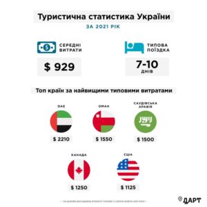 turystychna-statystyka - 3