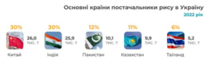 Postachalnyky-rysu - 3