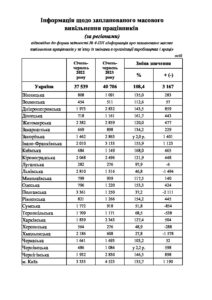 Професії, по яких чисельність працевлаштованих безробітних є найбільшою у січні-червні 2023 року (ТОП-50) - 3