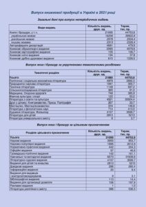 Випуск книжкової продукції в Україні в 2021 році - 3