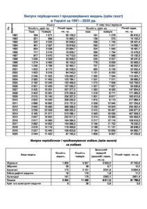Випуск періодичних і продовжуваних видань (крім газет) в Україні за 1991-2020 рр. - 3