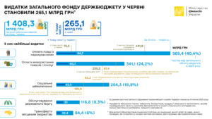 vydatky-zahalnoho-fondu-derzhbiudzhetu - 3