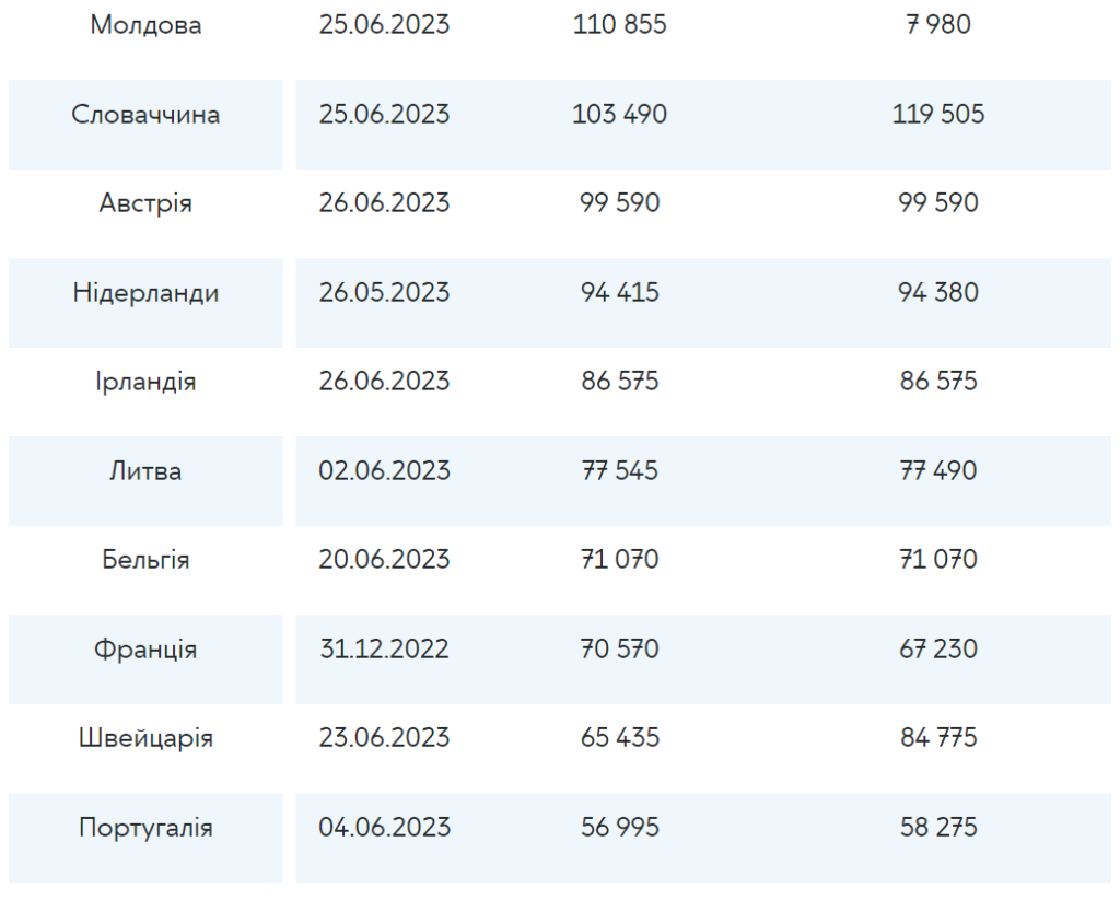 Біженці у країнах Європи