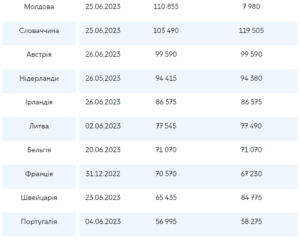 Bizhentsi-u-krainakh-YEvropy-2 - 3
