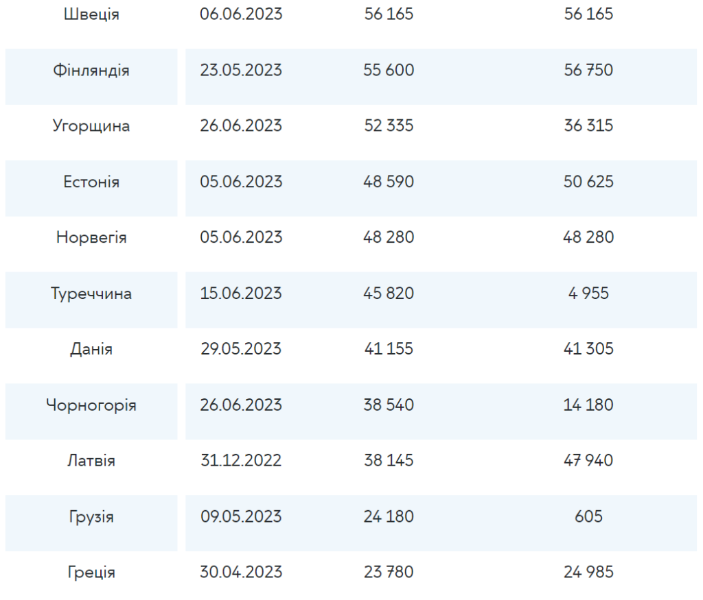 Біженці у країнах Європи