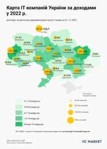 Heohrafiia-IT-kompaniy-za-dokhodamy - 3