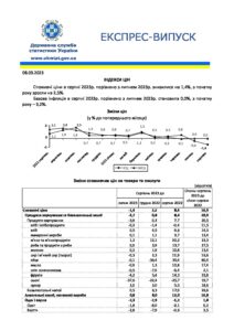 Індекси цін у серпні 2023 р. - 3