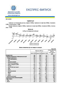 Індекси цін у вересні 2023 р. - 3