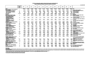 Капітальні інвестиції за видами економічної діяльності за 2010-2022 р. - 3