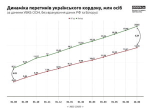 Peretyny-Ukrainskoho-kordonu - 3