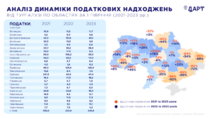 Podatkovi-nadkhodzhennia-za-rehionamy - 3