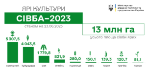 Sivba-2023-r - 3
