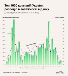 Vik-naybilshykh-kompaniy - 3