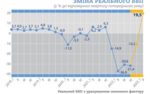 Zmina-realnoho-VVP - 3