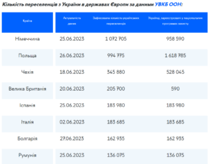bizhentsi-u-krainakh-YEvropy-1-1 - 3