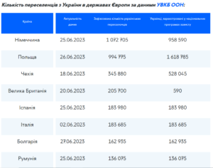bizhentsi-u-krainakh-YEvropy-1 - 3