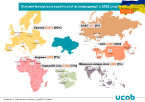 Eksport-ahroproduktsii-za-krainamy-2022-r - 3