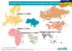 Eksport-ahroproduktsii-za-krainamy-2023-r - 3