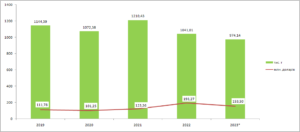 Eksport-derevyny-2019-2023-roky - 3
