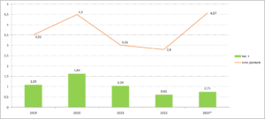 Eksport-moliuskiv-2019-2023-roky - 3