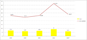 Eksport-syru-2019-2023-roky - 3