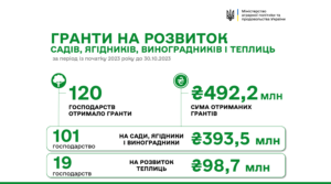 Hranty-na-sady-i-teplytsi - 3