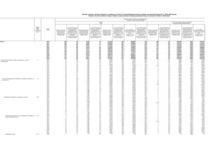 Кількість діючих суб’єктів великого, середнього, малого та мікропідприємництва за видами економічної діяльності у 2010-2022 роках - 3