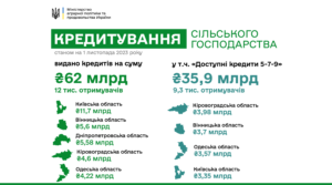 Kredytuvannia-silskoho-hospodarstva - 3