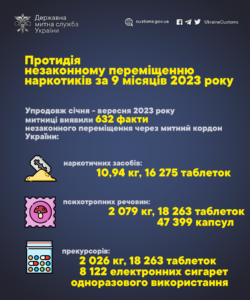 Protydiia-nezakonnomu-peremishchenniu-narkotykiv - 3