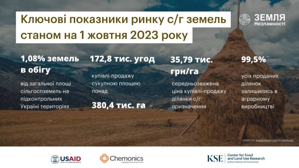 Ринок сільгоспземель, на 1 жовтня 2023 р.