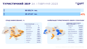 Turystychnyy-zbir - 3