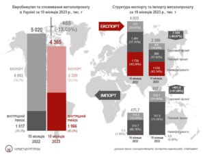 Vyrobnytstvo-eksport-import-metaloprokatu-1 - 3