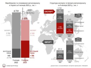 Vyrobnytstvo-eksport-import-metaloprokatu - 3
