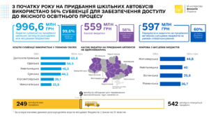 Vytraty-na-shkilni-avtobusy - 3