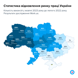 Zmina-kilkosti-vakansiy-za-rehionamy - 3