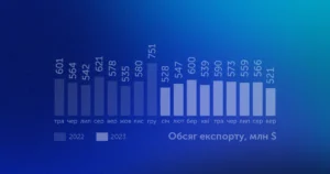 obsiah-it-eksportu-2022-2023-rik - 3