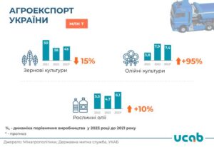 Ahroeksport - 3
