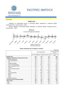 Індекси цін у листопаді 2023 р. - 3