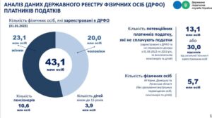 Kilst-osib-shcho-ne-maiut-zhodnoho-dokhodu - 3
