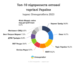 Pidpryiemstva-optovoi-torhivli-z-naybilshym-dokhodom - 3