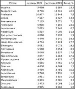 Vartist-orendy-kvartyry - 3