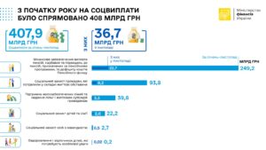 Vydatky-biudzhetu-na-sotsvyplaty - 3