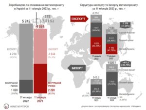 Vyrobnytstvo-eksport-import-metaloprokatu - 3