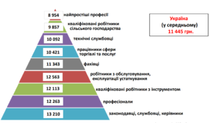 Zarplata-u-vakansiiakh-TSZ-za-prof.hrupamy-1 - 3