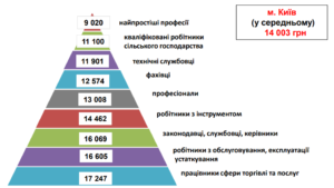 Zarplata-u-vakansiiakh-TSZ-za-prof.hrupamy - 3
