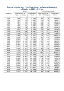 periodyka2019 - 1