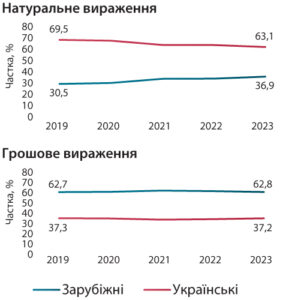 Aptechni-prodazhi-likiv-vitchyznianoho-ta-inozemnoho-vyrobnytstva - 3