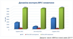 Eksport-VRKH-i-ialovychyny - 3