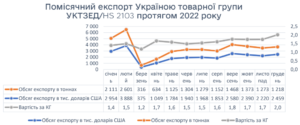Eksport-sousiv-u-2023-r - 3